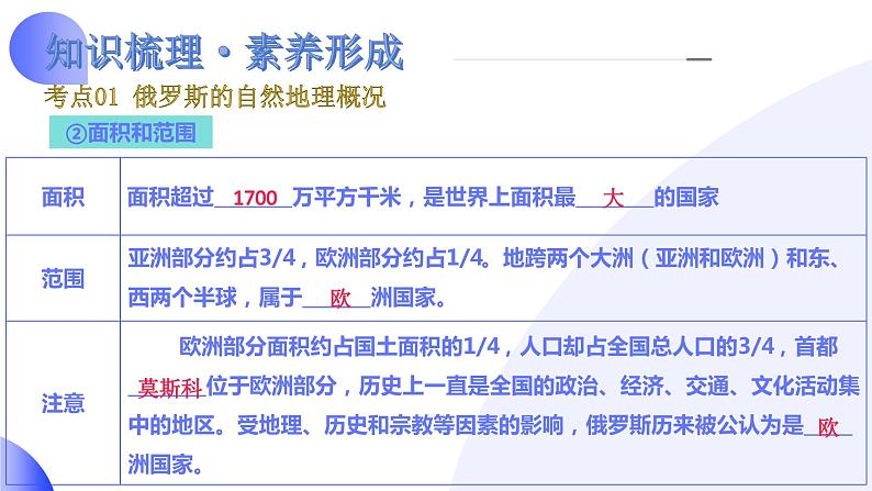 【2024年会考】初中地理一轮复习讲练测(全国通用)专题14 俄罗斯和印度-课件第8页