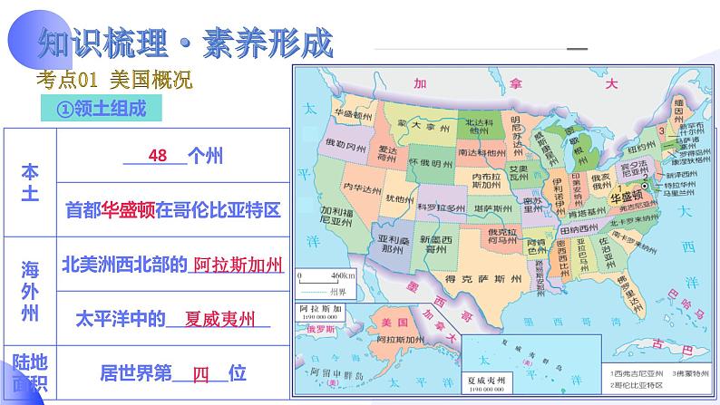 【2024年会考】初中地理一轮复习讲练测(全国通用)专题16 美国和巴西-课件07