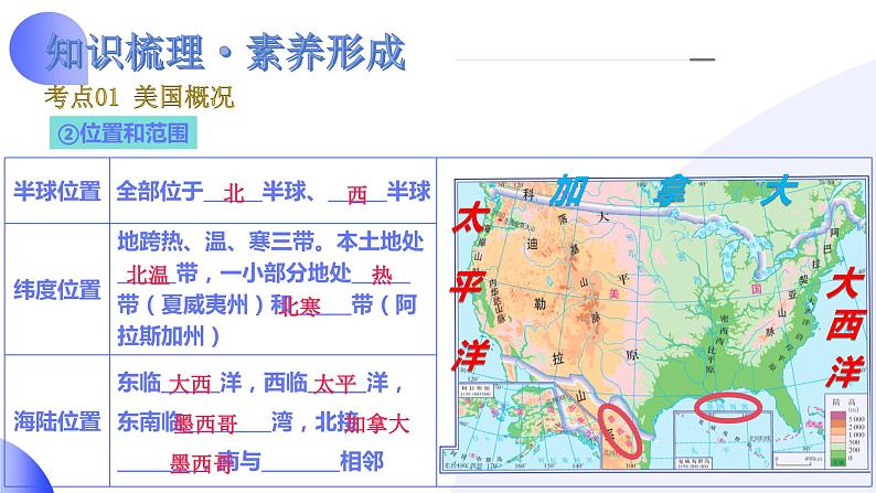 【2024年会考】初中地理一轮复习讲练测(全国通用)专题16 美国和巴西-课件08
