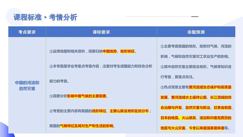 【2024年会考】初中地理一轮复习讲练测(全国通用)专题19 中国的河流和自然灾害-课件第3页
