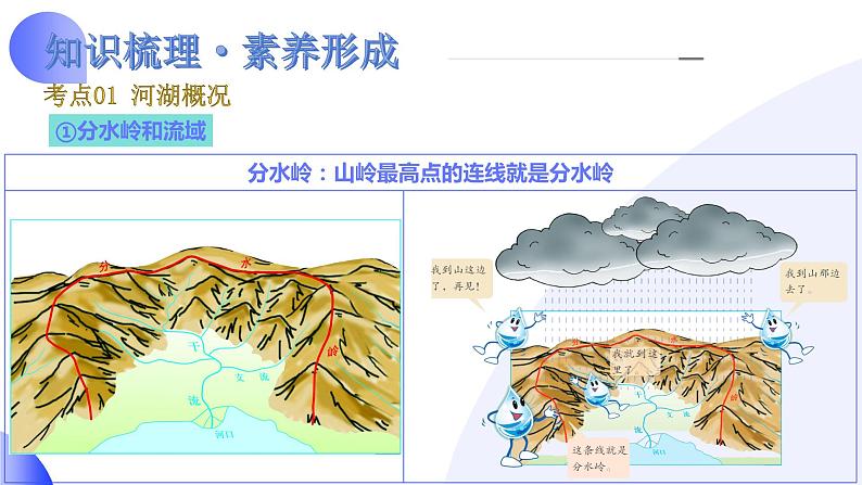 【2024年会考】初中地理一轮复习讲练测(全国通用)专题19 中国的河流和自然灾害-课件第6页
