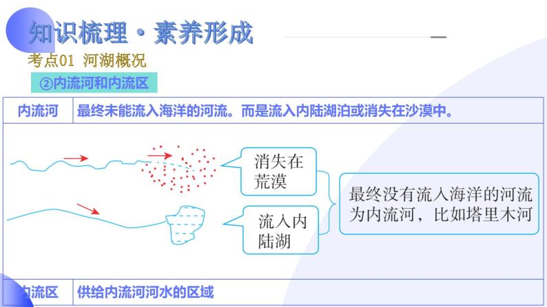 【2024年会考】初中地理一轮复习讲练测（全国通用）专题19  中国的河流和自然灾害-课件07
