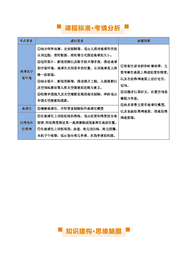 【2024年会考】初中地理 专题01 地球和地球仪(讲义)(原卷+解析版)02