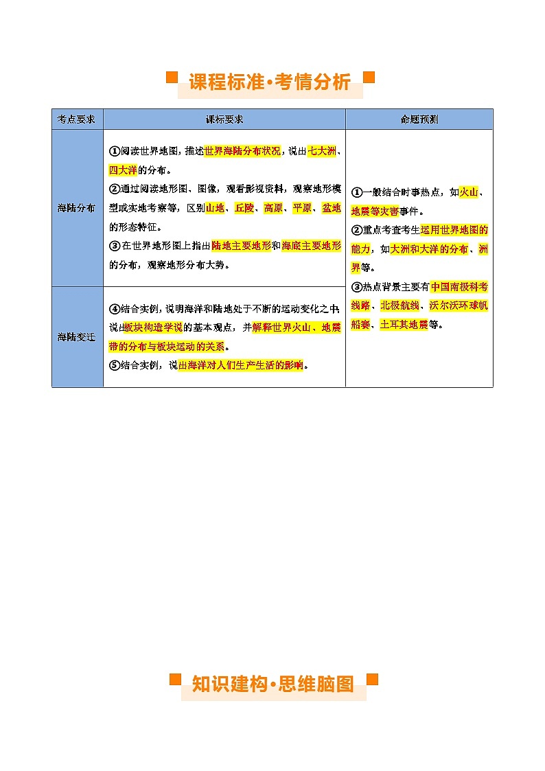 【2024年会考】初中地理 专题04 陆地和海洋(讲义)(原卷+解析版)03
