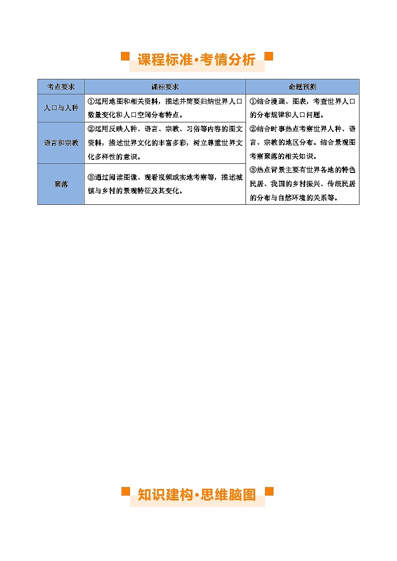 专题06 居民与聚落(讲义)(原卷版)第3页