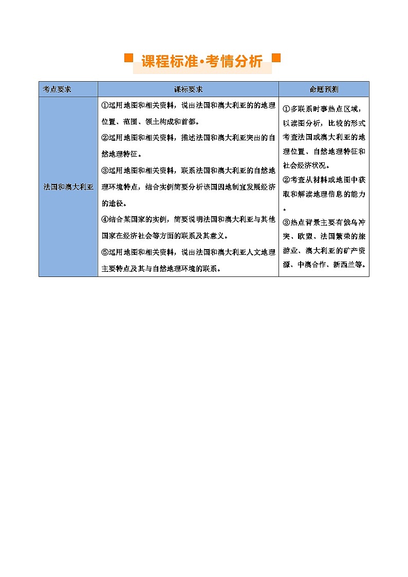 【2024年会考】初中地理 专题15 法国和澳大利亚(讲义)(原卷+解析版)02