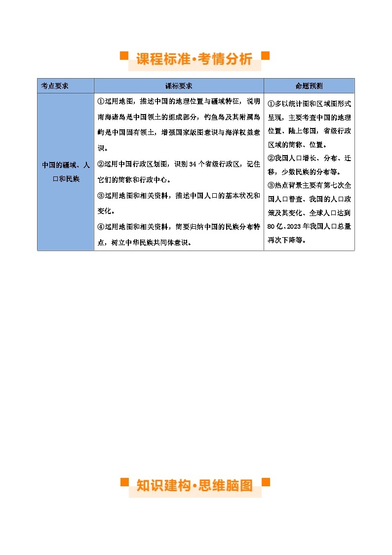 【2024年会考】初中地理 专题17  中国的疆域、人口和民族（讲义）（原卷+解析版）02