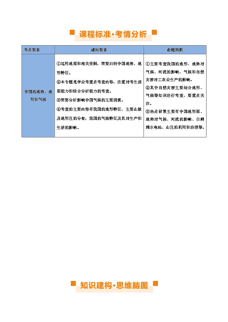 专题18 中国的地势、地形和气候(讲义)(原卷版)第2页
