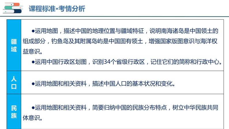 【2024会考】初中地理一轮复习 专题16 中国的疆域、人口和民族-课件03
