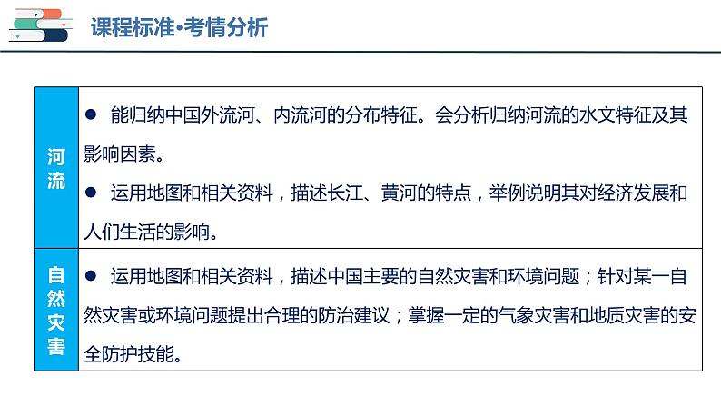 【2024会考】初中地理一轮复习 专题18 中国的河流和自然灾害-课件第3页