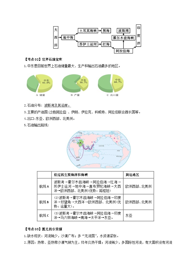 【2024年会考】初中地理一轮复习 专题10 中东和欧洲西部-知识清单（学生+答案版）02