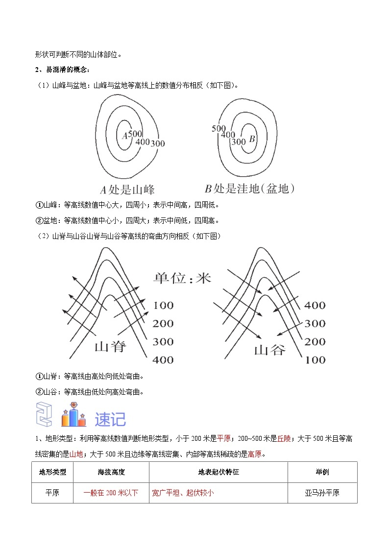 【2024年会考】初中地理专题03  等高线地形图-识图速记手册与变式演练（全国通用）（原卷+解析版）03