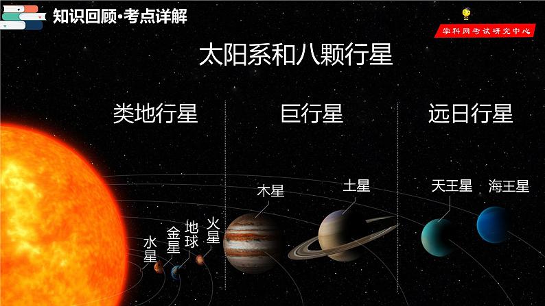 专题01 地球和地球仪(课件)-备战2024年中考地理一轮复习课件(全国通用)08
