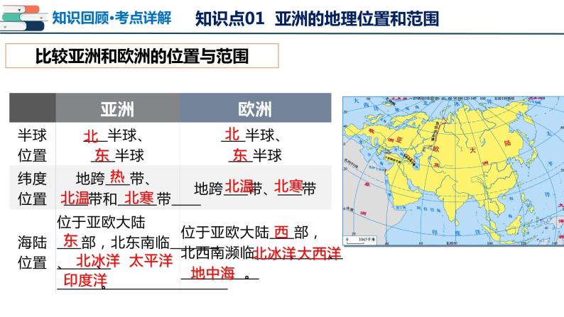 专题07 亚洲和欧洲（课件）-备战2024年中考地理一轮复习课件（全国通用）07