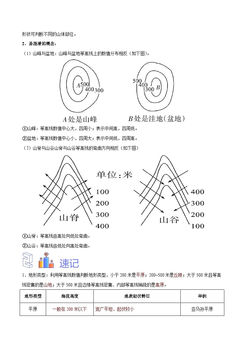中考地理一轮复习速记手册与变式演练专题03 等高线地形图(含解析)第3页