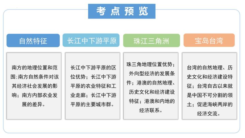 【期中讲练测】八年级下册地理-串讲07+南方地区（串讲PPT）02