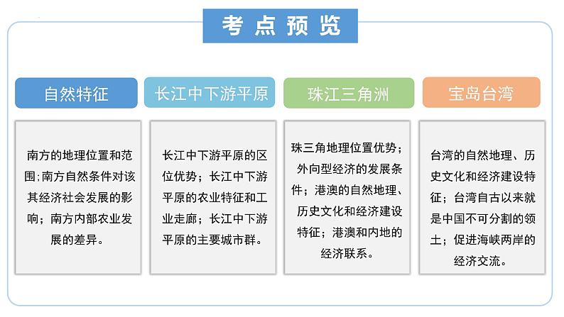 【期中讲练测】八年级下册地理-串讲07+南方地区(串讲PPT)02
