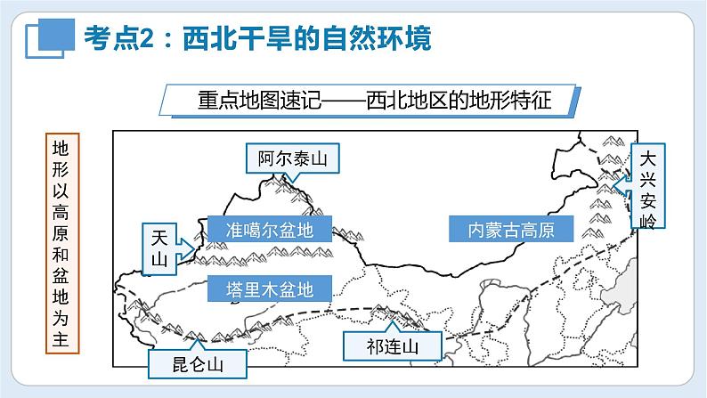 【期中讲练测】八年级下册地理-串讲08+西北地区(串讲PPT)07