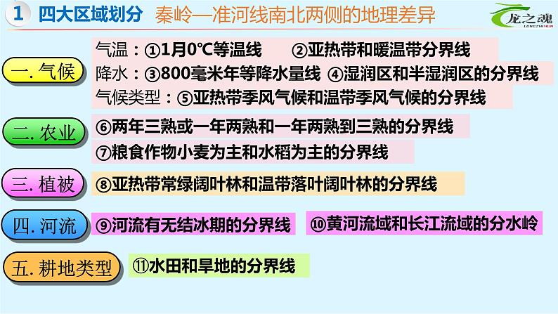 【期中讲练测】湘教版八年级下册地理-串讲01+中国的地域差异(考点串讲课件)06