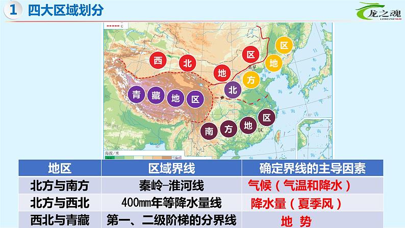 【期中讲练测】湘教版八年级下册地理-串讲01+中国的地域差异(考点串讲课件)08