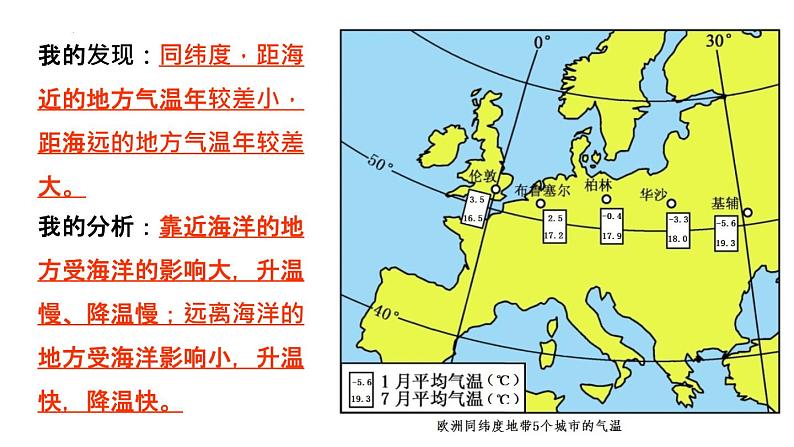 4.3 影响气候的主要因素 第2课时 课件-2023-2024学年七年级地理上学期湘教版第8页