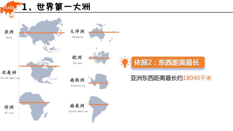 6.1 亚洲的位置和范围 第二课时 课件-2022-2023学年七年级地理下学期人教版03