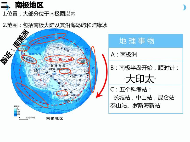 7.5 北极地区和南极地区 （课件）-2023-2024学年七年级地理下学期湘教版07