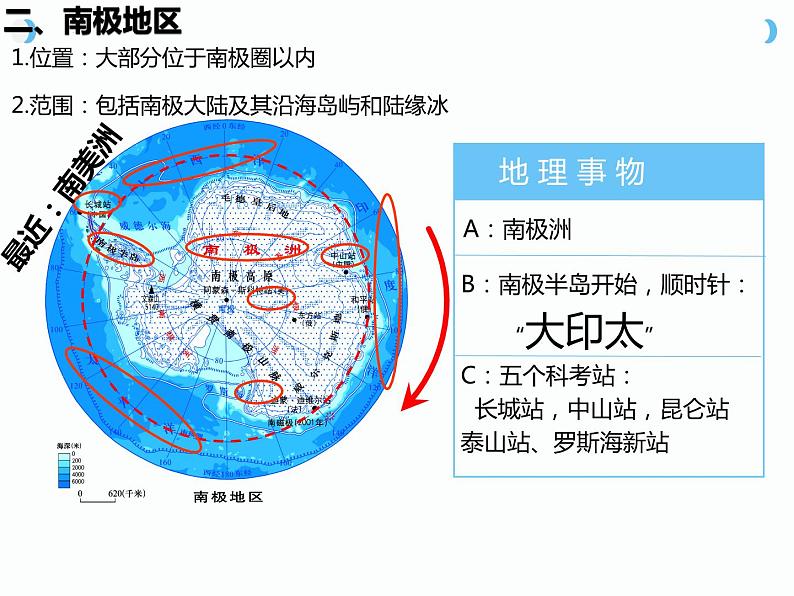 7.5 北极地区和南极地区 (课件)-2023-2024学年七年级地理下学期湘教版第7页