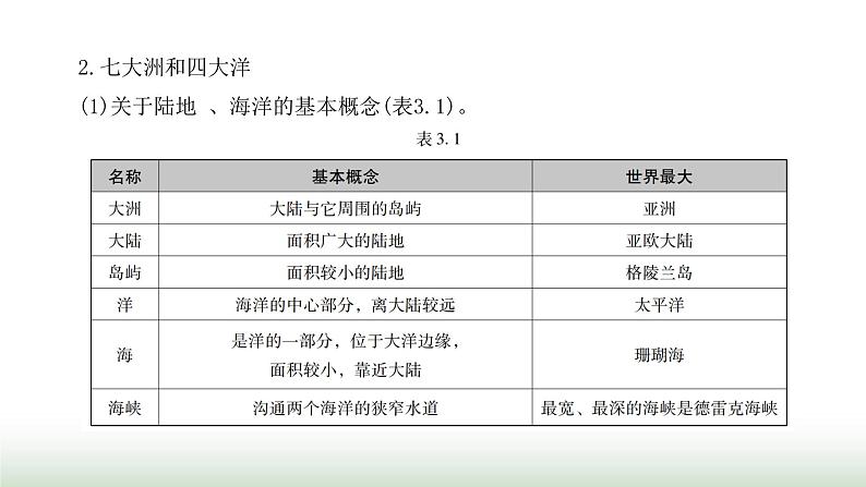 中考地理复习专题三陆地和海洋课件第4页