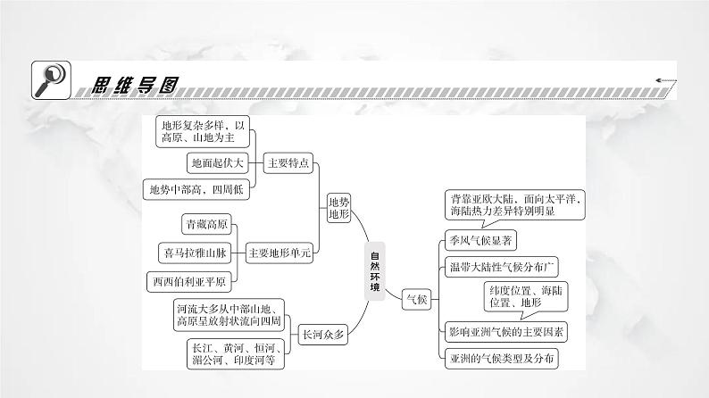 人教版七年级地理下册第六章第二节自然环境教学课件02