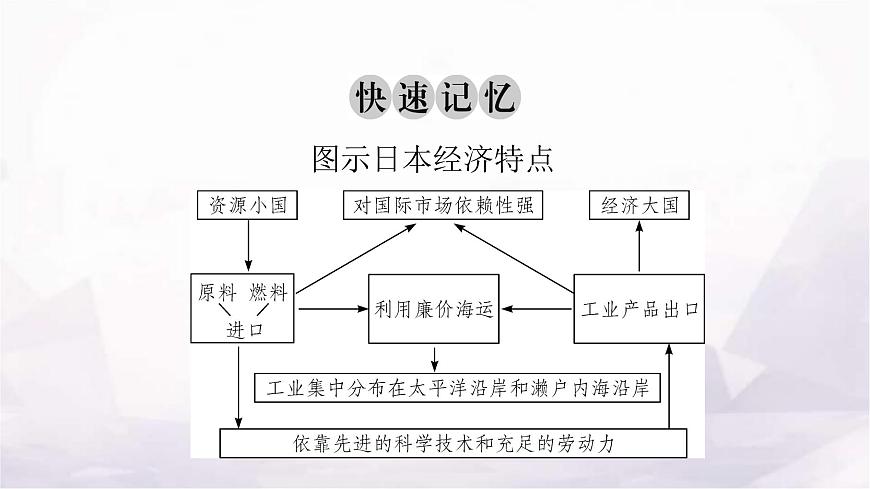 人教版七年級(jí)地理下冊(cè)第七章第一節(jié)第二課時(shí)與世界聯(lián)系密切的工業(yè)東西方兼容的文化教學(xué)課件第6頁
