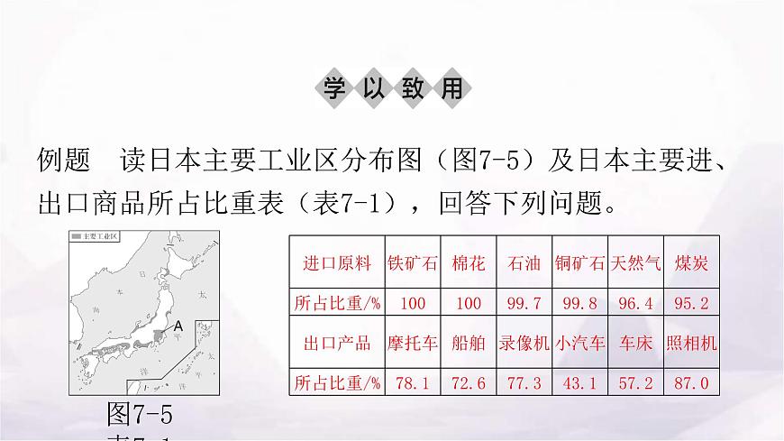 人教版七年級(jí)地理下冊(cè)第七章第一節(jié)第二課時(shí)與世界聯(lián)系密切的工業(yè)東西方兼容的文化教學(xué)課件第7頁