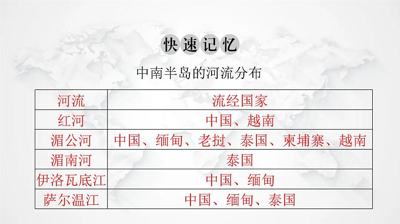 人教版七年级地理下册第七章第二节第二课时山河相间与城市分布热带旅游胜地教学课件04