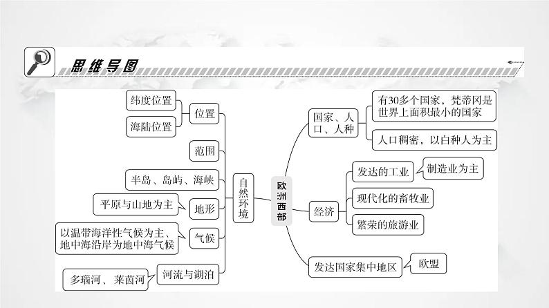 人教版七年级地理下册第八章第二节欧洲西部教学课件02