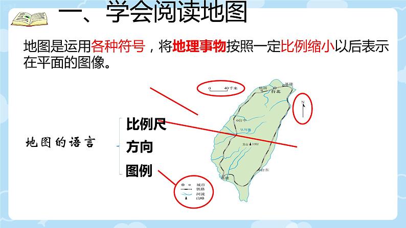 七上地理课件第一章 第三节 地图的阅读05
