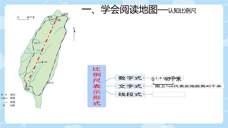 七上地理课件第一章 第三节 地图的阅读08