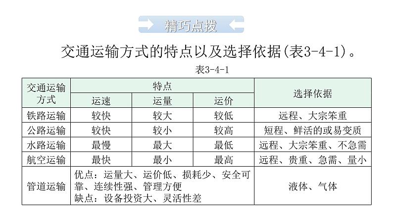 中考地理复习中国地理(上)专题四中国的经济发展教学课件第4页
