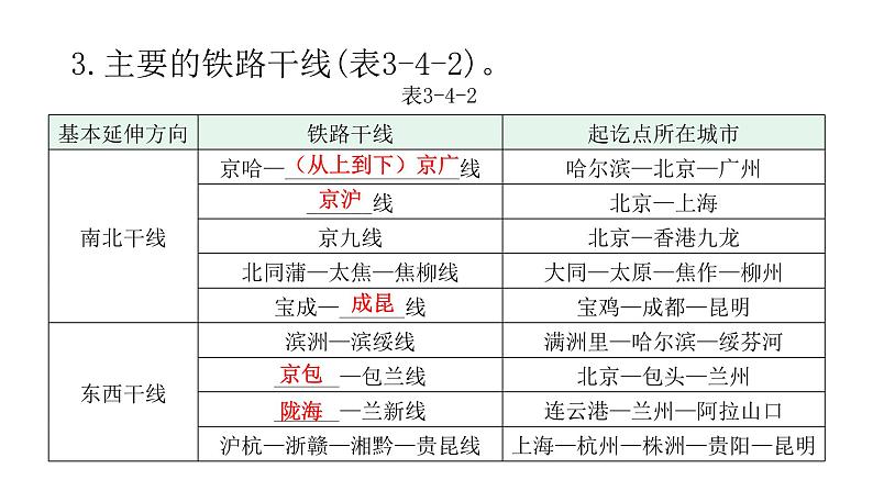 中考地理复习中国地理(上)专题四中国的经济发展教学课件第7页