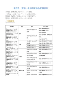 专题05 亚洲、我们邻近的地区和国家-2024年中考地理真题题型分类总结（全国通用）