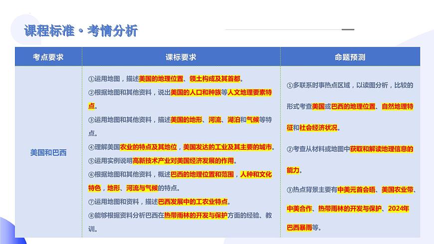 專題16 美國(guó)和巴西(講解PPT)-2024年中考地理一輪復(fù)習(xí)課件(全國(guó)通用)第5頁(yè)