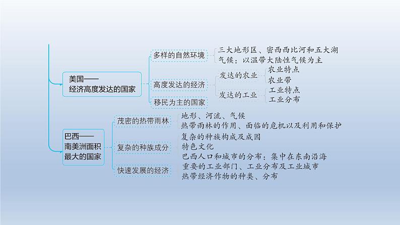 2024七年级地理下册第十章认识国家强化训练课件(晋教版)04
