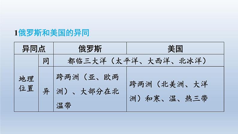 2024七年级地理下册第十章认识国家强化训练课件(晋教版)05