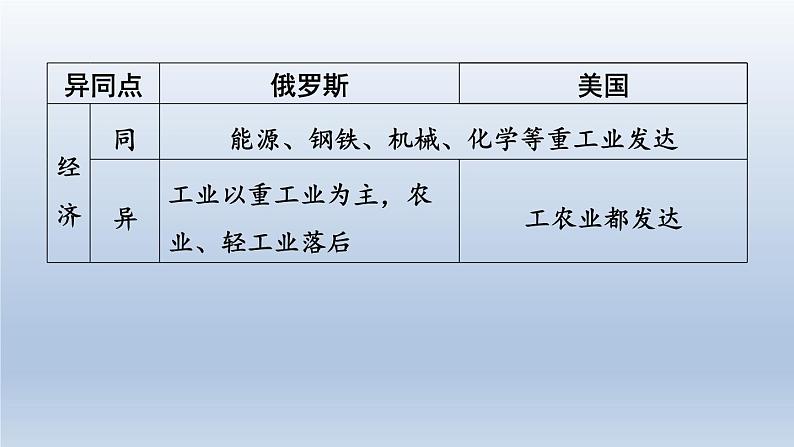 2024七年级地理下册第十章认识国家强化训练课件(晋教版)07