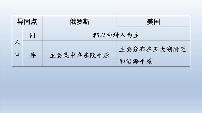 2024七年级地理下册第十章认识国家强化训练课件(晋教版)08