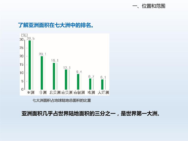 2024七年级地理下册第八章认识亚洲8.1位置范围和自然条件课件(晋教版)第6页