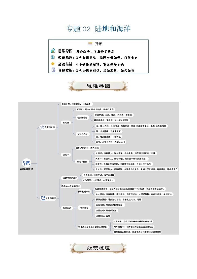 专题02 陆地和海洋2024年会考地理一轮复习知识清单(学生版含答案版)01