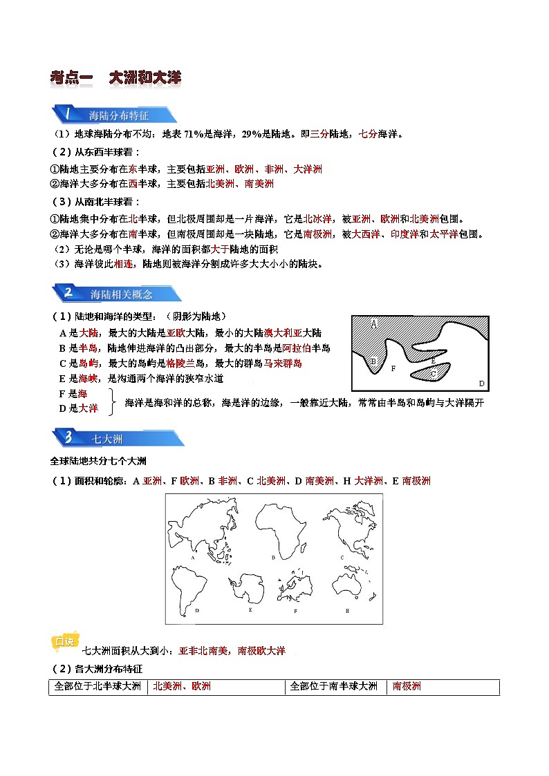 专题02 陆地和海洋2024年会考地理一轮复习知识清单(学生版含答案版)02