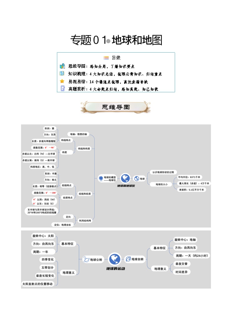 专题01 地球和地图2024年会考地理一轮复习知识清单（学生版含答案版）