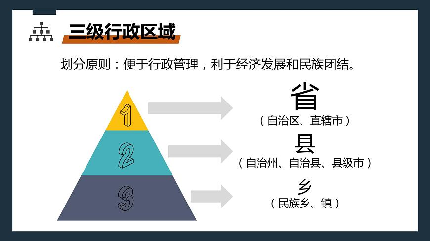 粵教版初中地理八年級(jí)上冊(cè)第一章第一節(jié)-位置和疆域(第二課時(shí)）課件第3頁(yè)