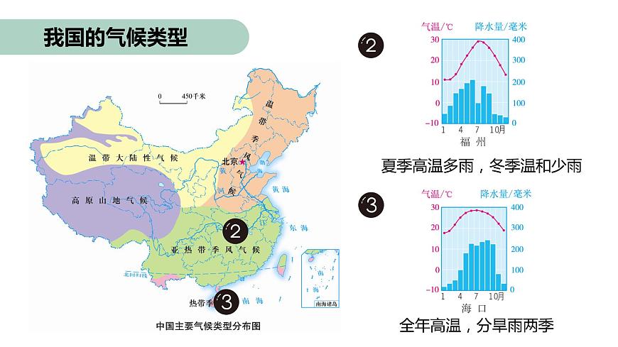 粵教版初中地理八年級上冊第二章第二節(jié)-氣候 第一課時課件第6頁